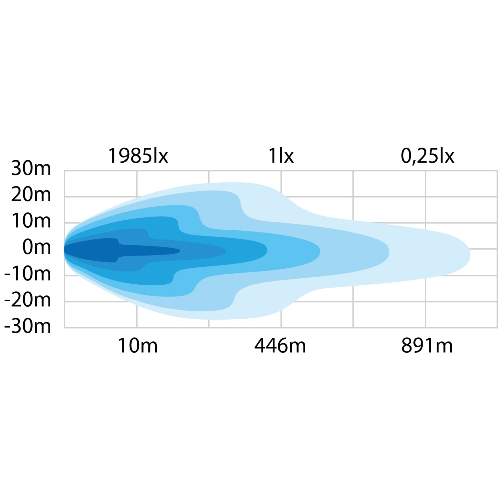 Strands Siberia NG DR LEDramp 12