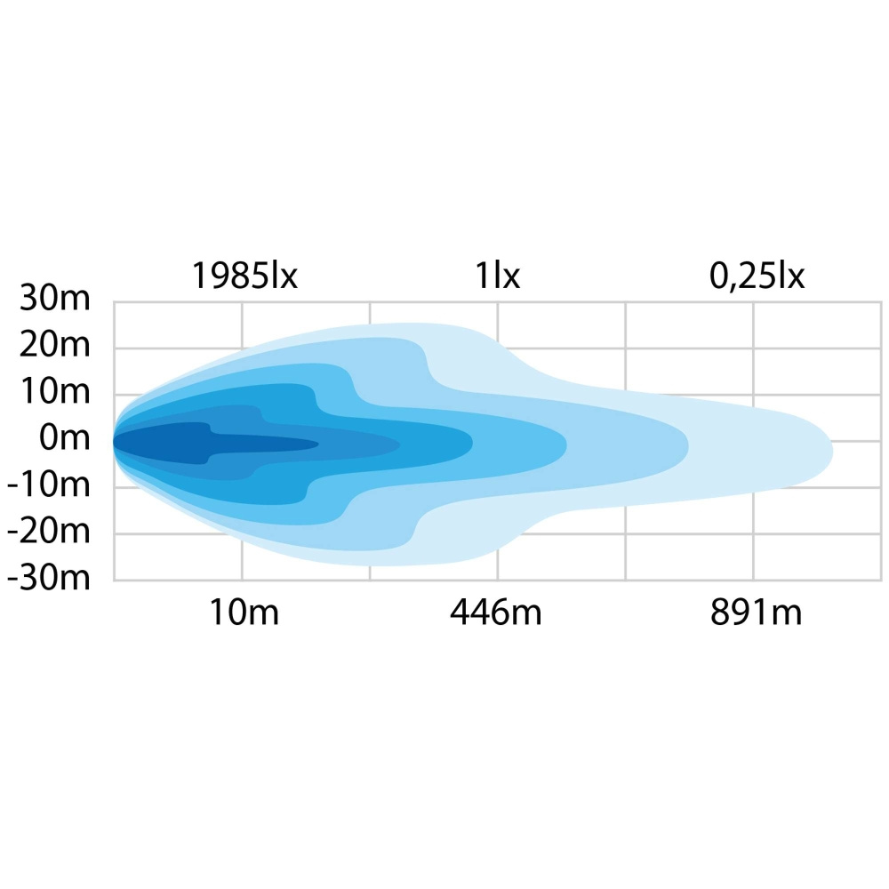Strands Siberia NG DR LEDramp 12