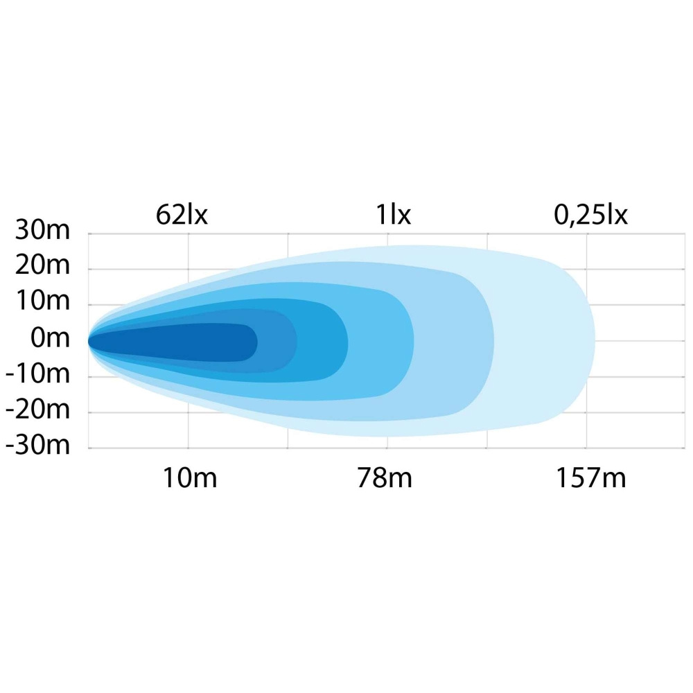 Strands Siberia Next Level Arbetsljus Ramp 11