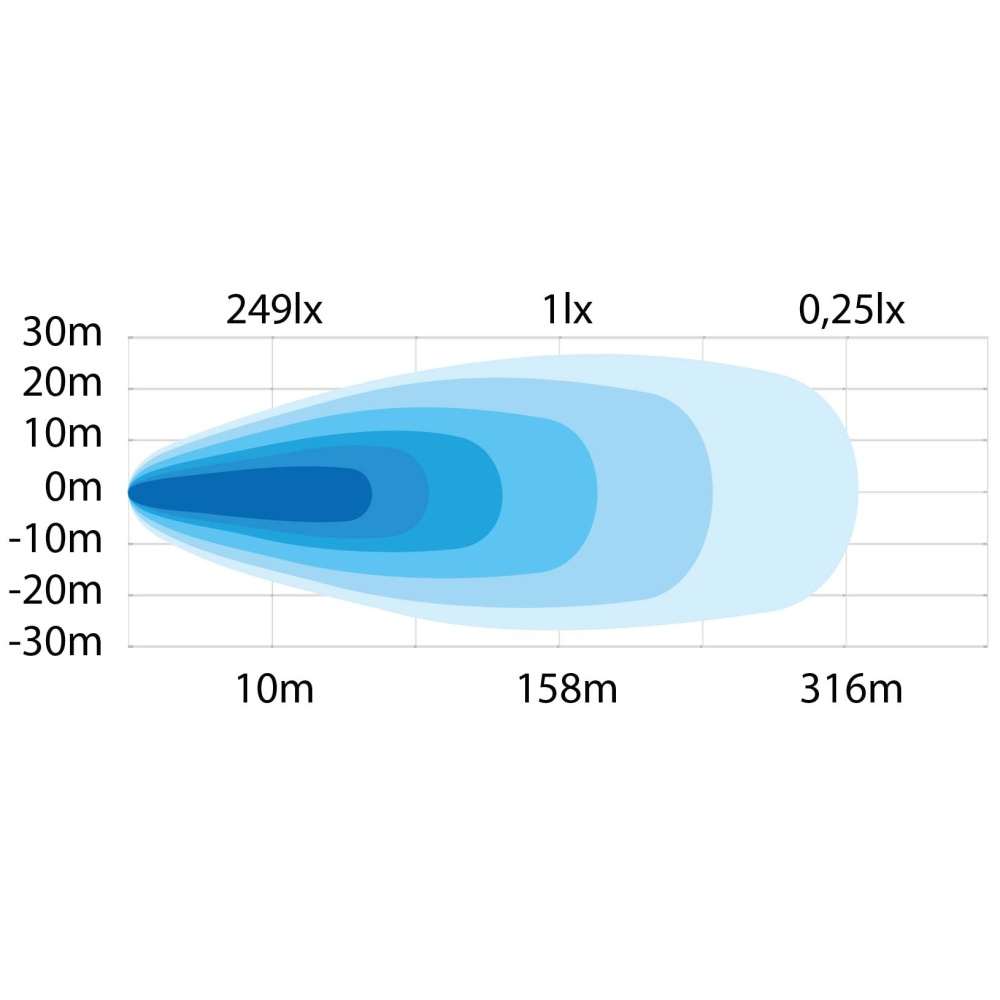 Strands Siberia Next Level Arbetsljus Ramp 38