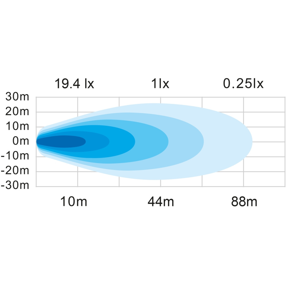 Strands Unity Arbetsljus 10W