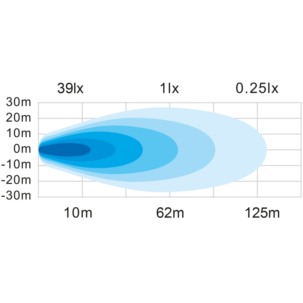 Strands Unity Arbetsljus 19W