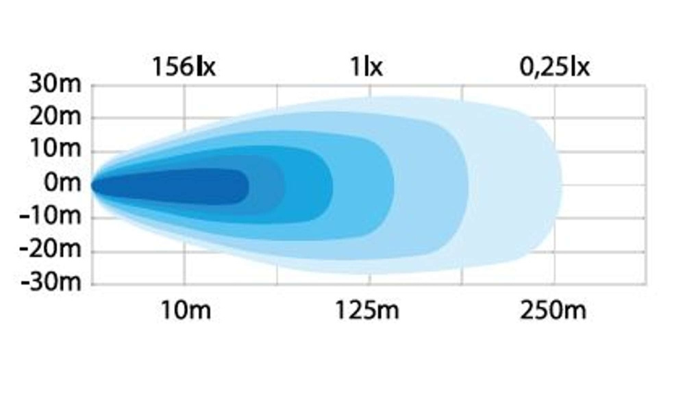 Strands Unity Arbetsljus 149W