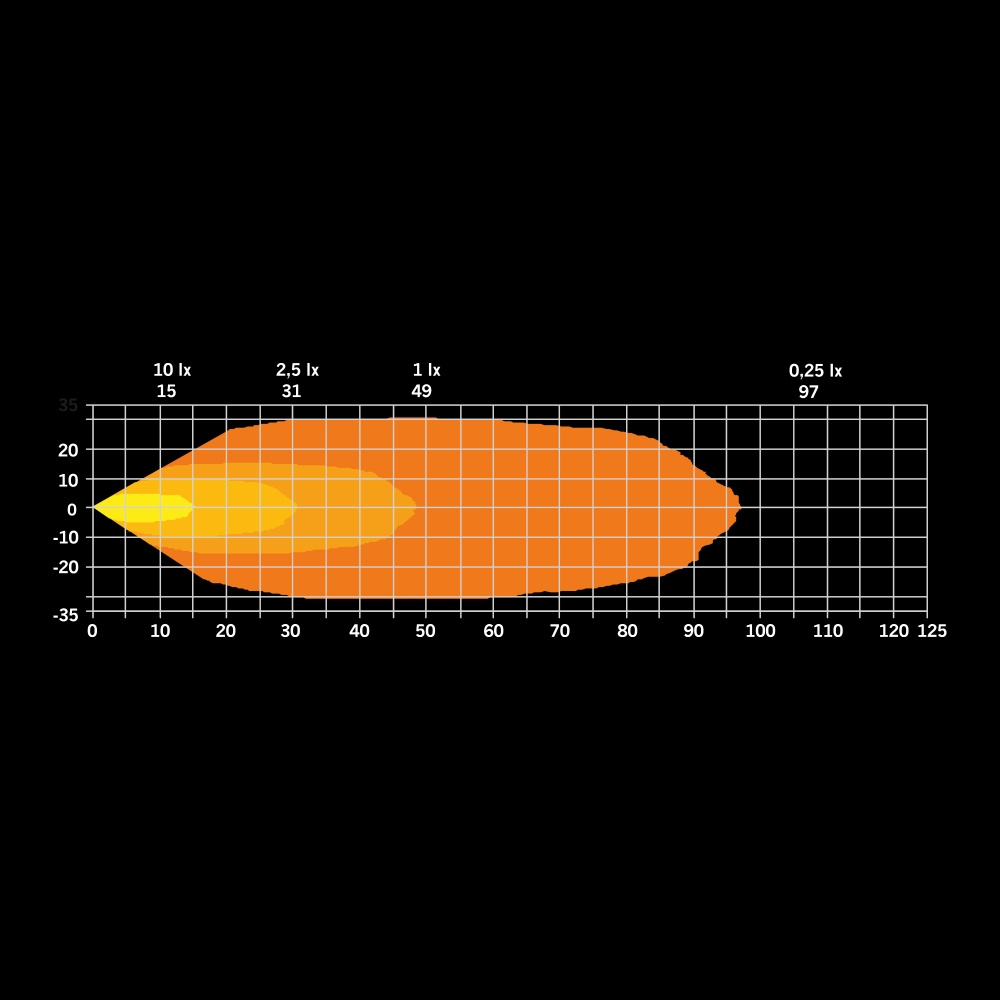 Strands Dark Knight Hardcore Arbetsljus 32W