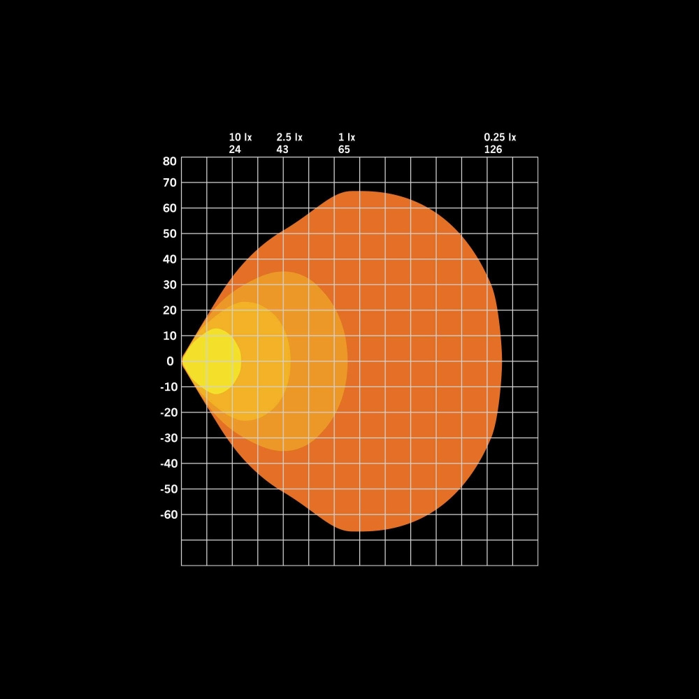 Strands For9T No-Glare Arbetsljus 78W