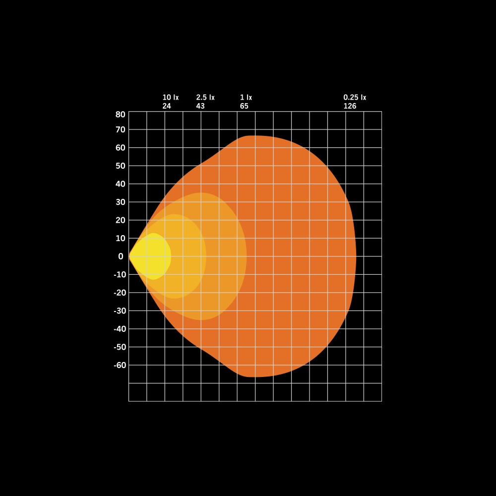 Strands For9T No-Glare Arbetsljus 78W