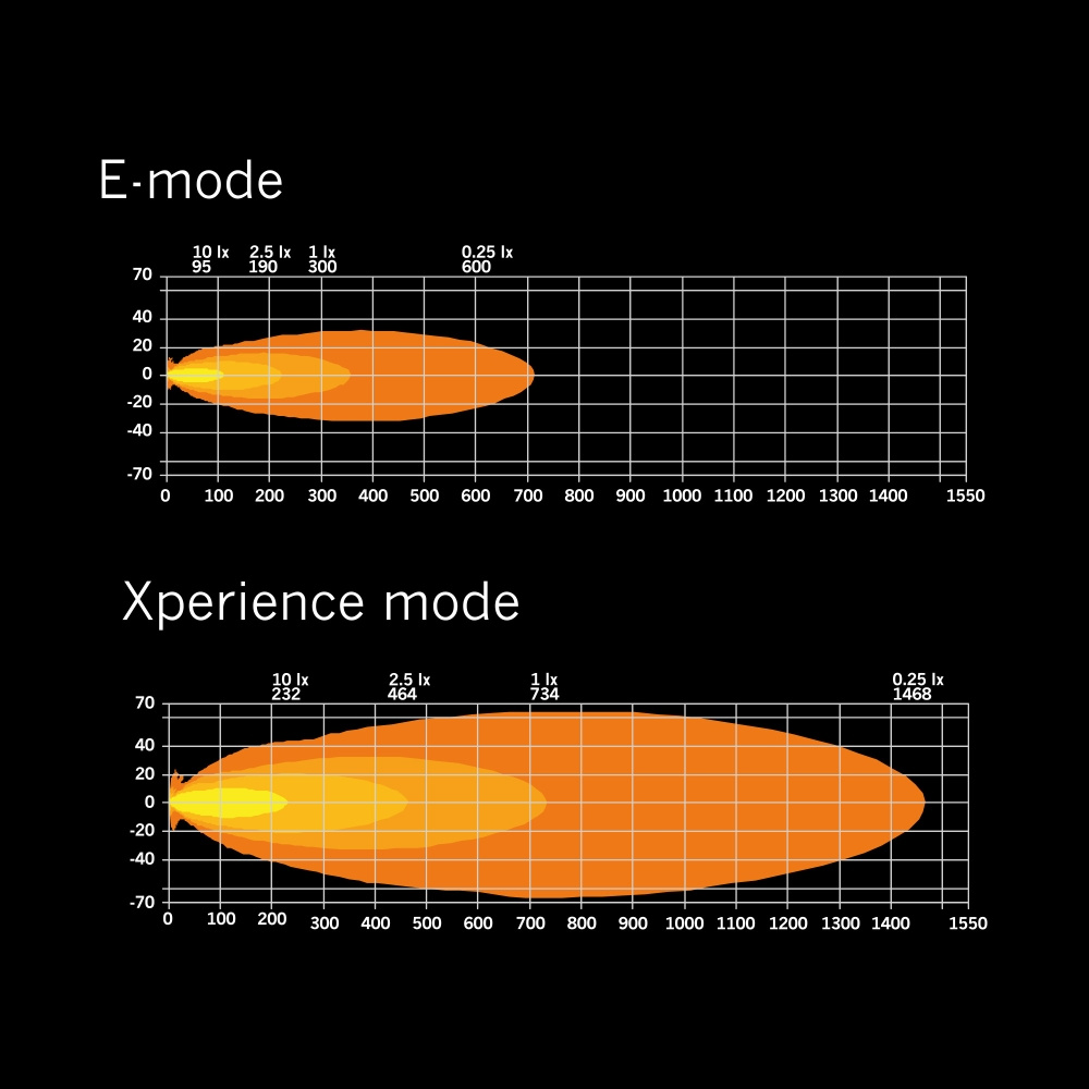 Strands Siberia XP SR LEDramp 32