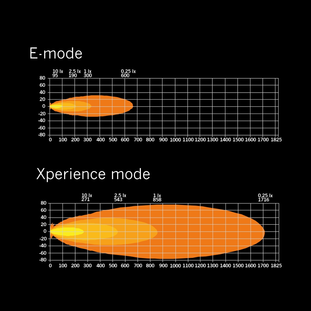 Strands Siberia XP SR LEDramp 42