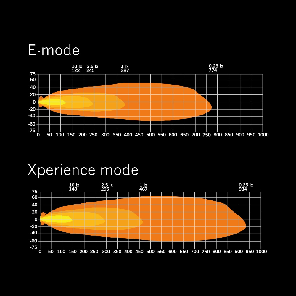Strands Siberia XP Src LEDramp 22