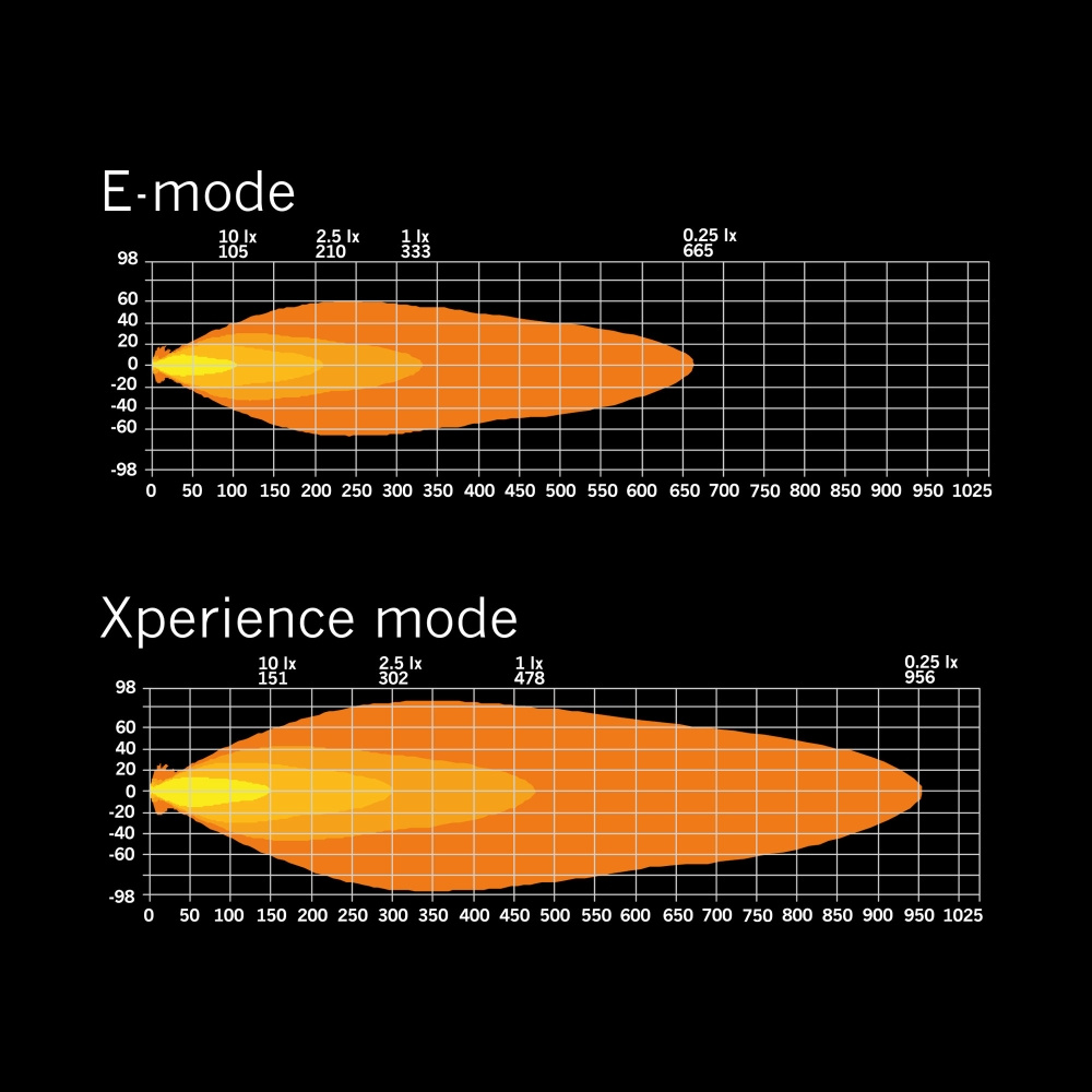Strands Siberia XP Src LEDramp 32