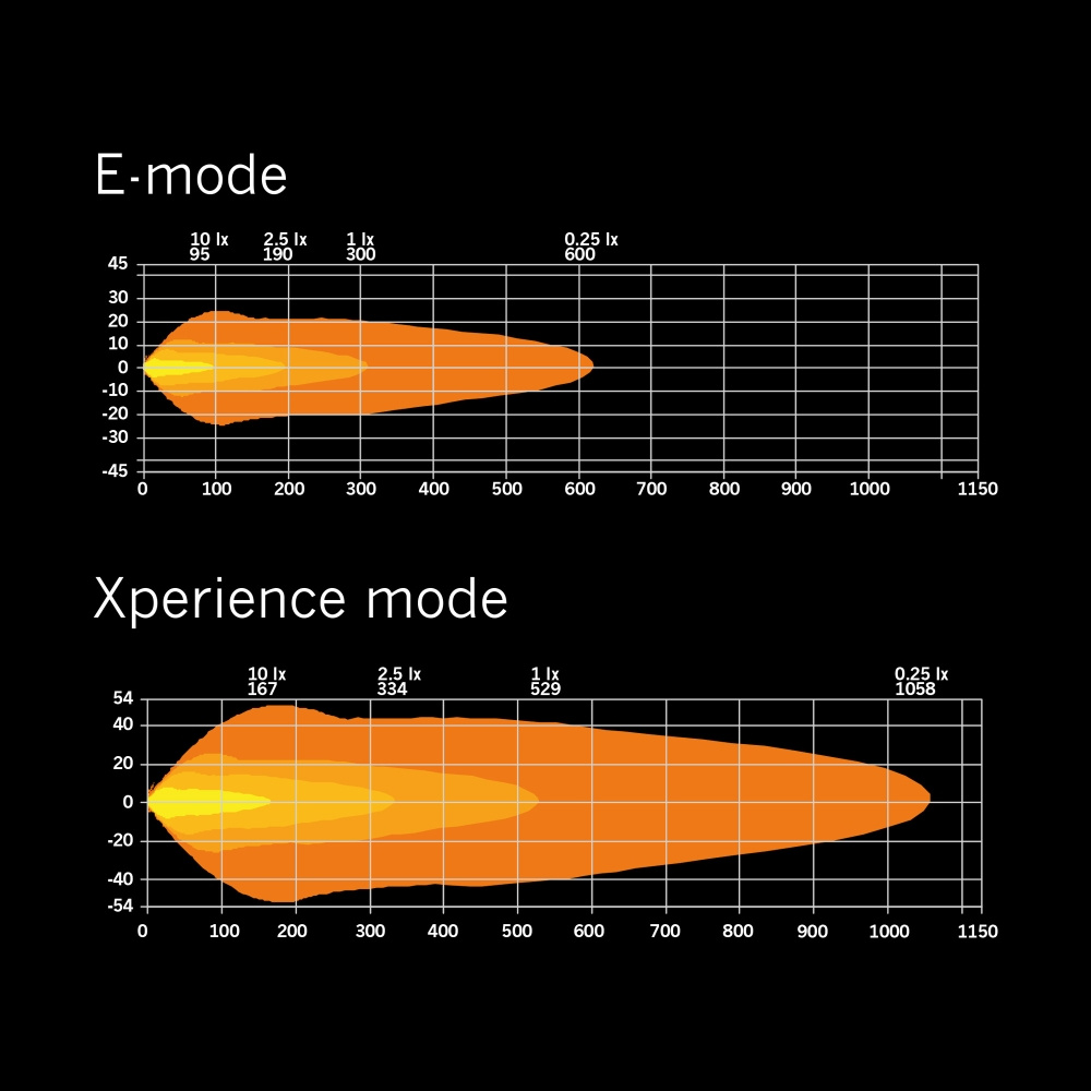 Strands Siberia XP DR LEDramp 12