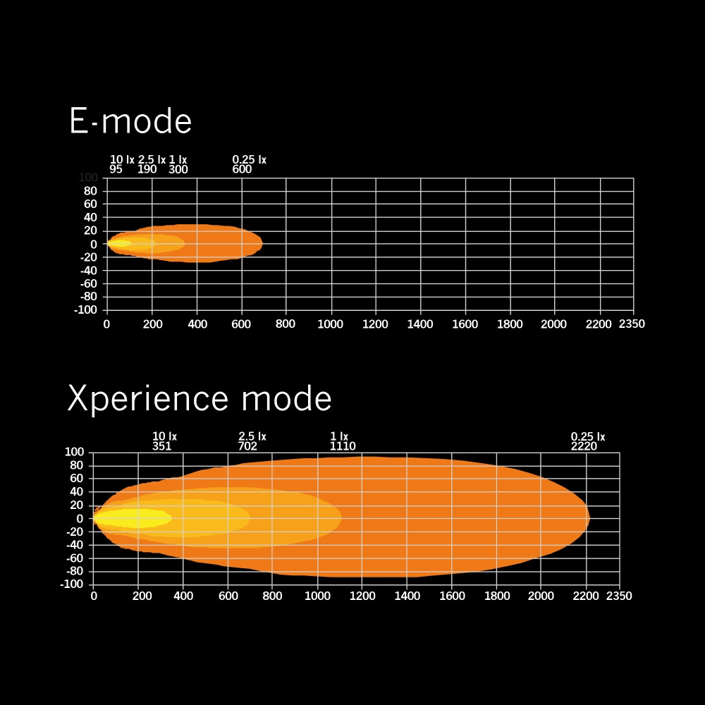 Strands Siberia XP DR LEDramp 42