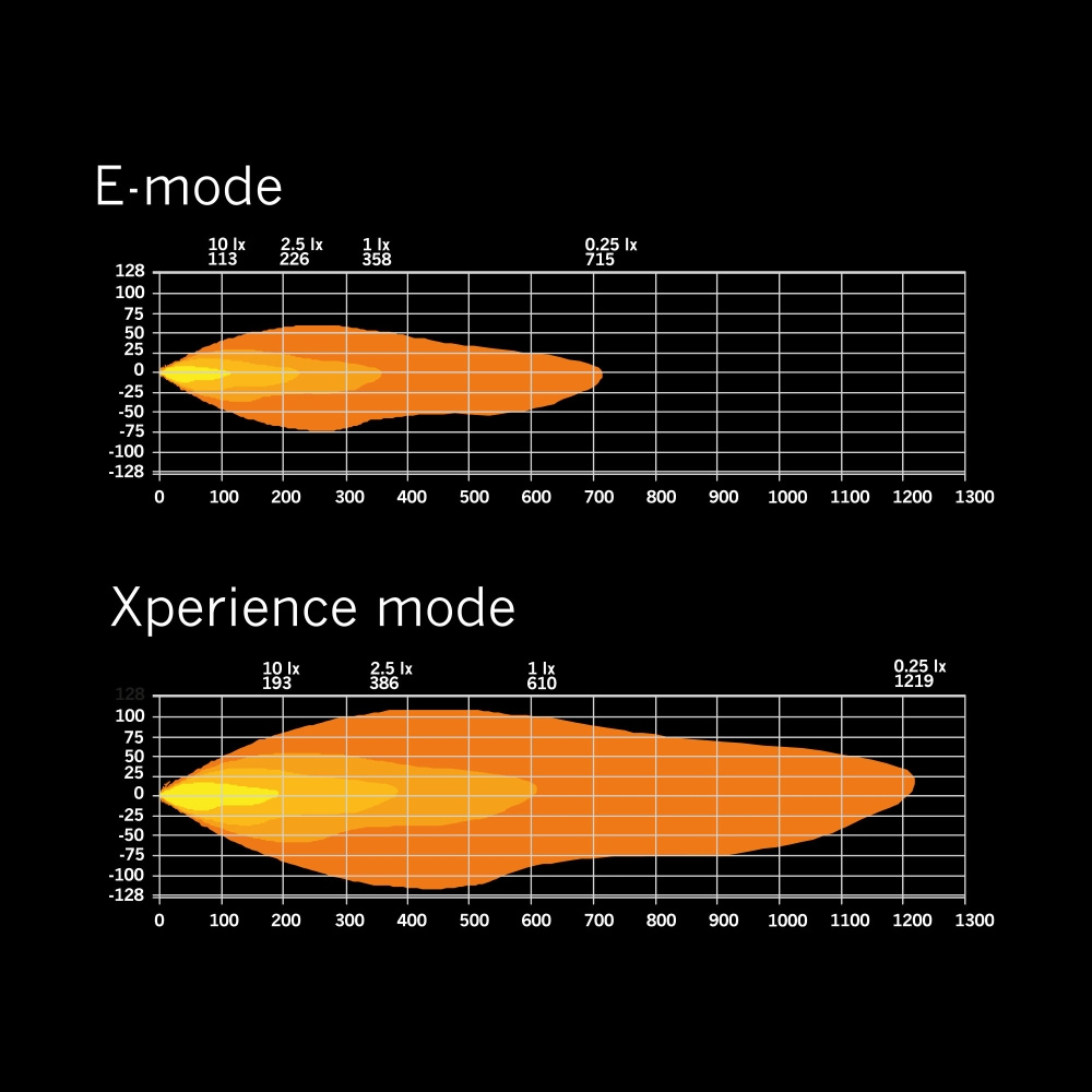 Strands Siberia XP Drc LEDramp 32