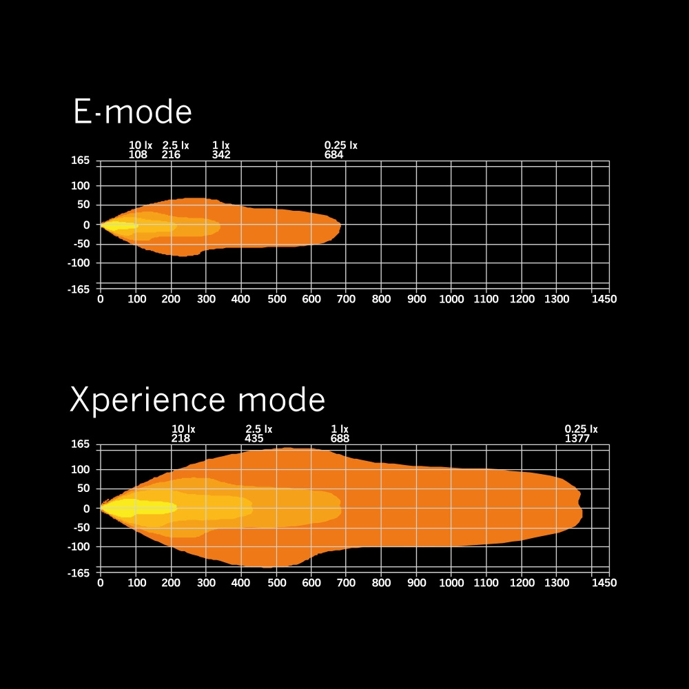 Strands Siberia XP Drc LEDramp 42