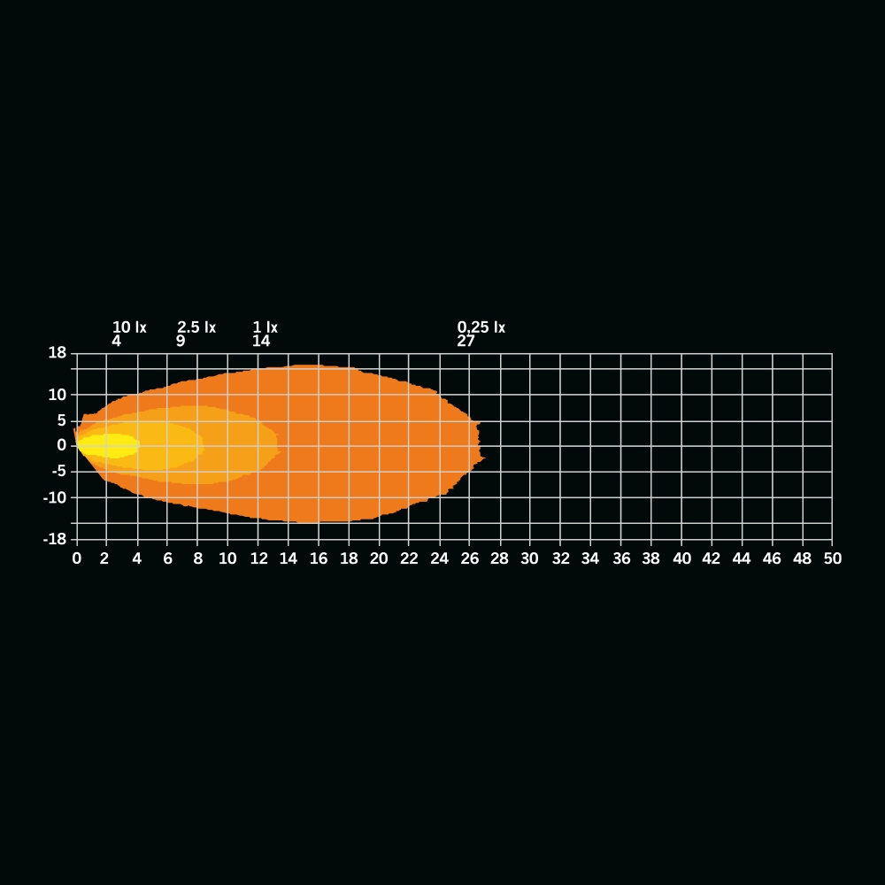 Strands Unity Scene Light 9W