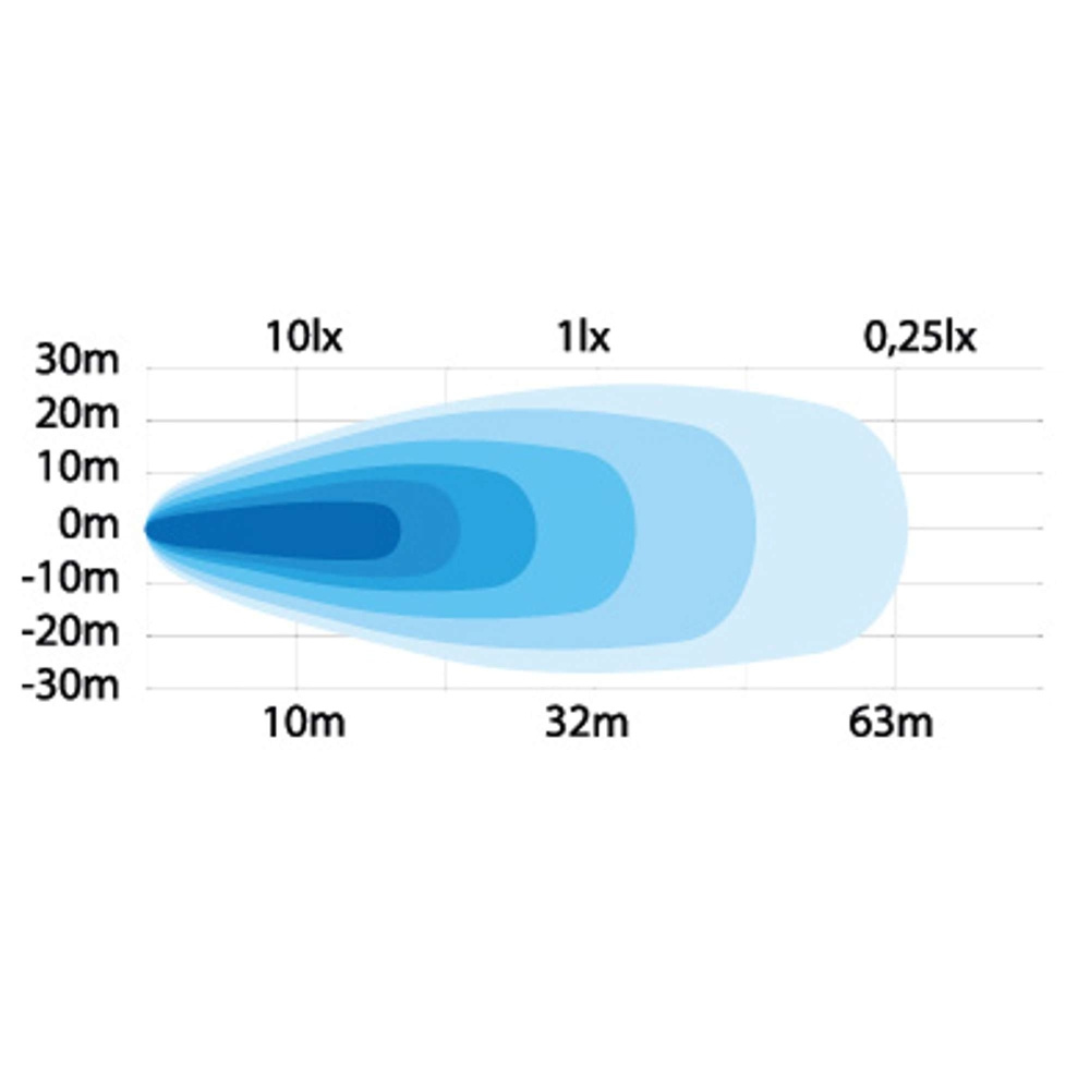Strands Arbetsljus 9W
