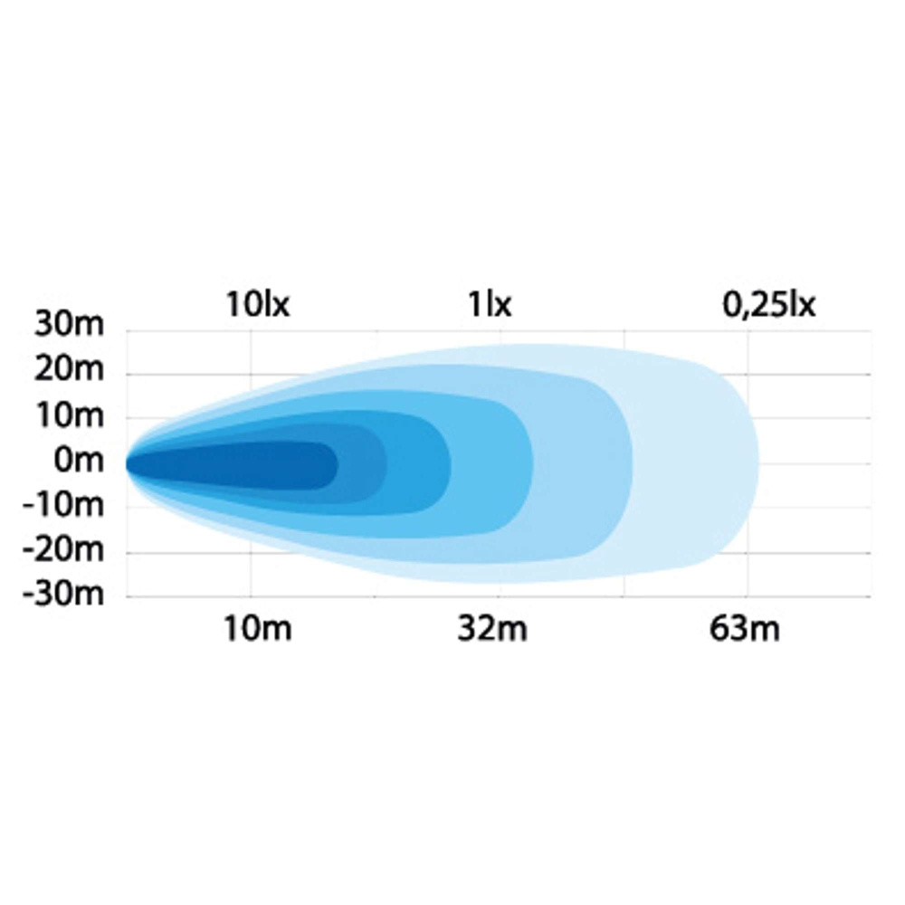 Strands Arbetsljus Rund 9W