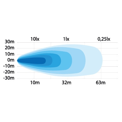 Strands Arbetsljus Med Integrerad Strömbrytare 9W