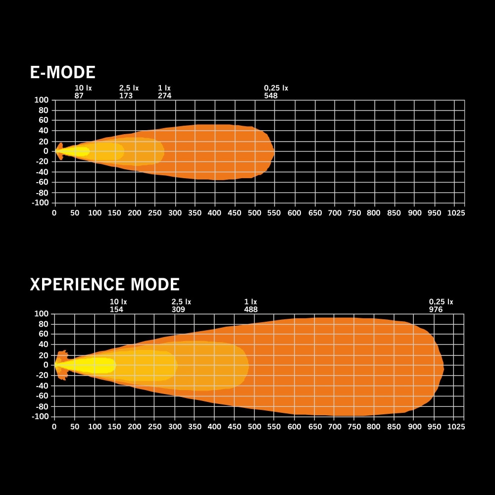 Strands IZE LED OG Driving Light, oval, varmvit/amber pos.