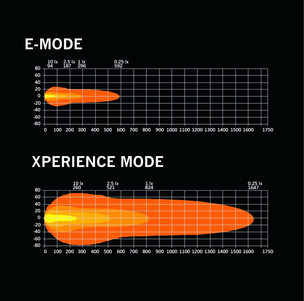 Strands Nuuk D-Line extraljus 9