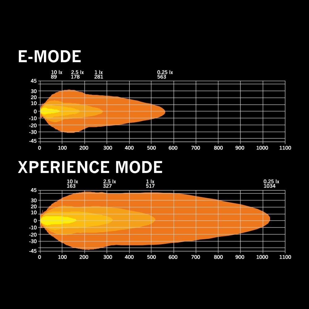 Strands Skylord LED bar 10