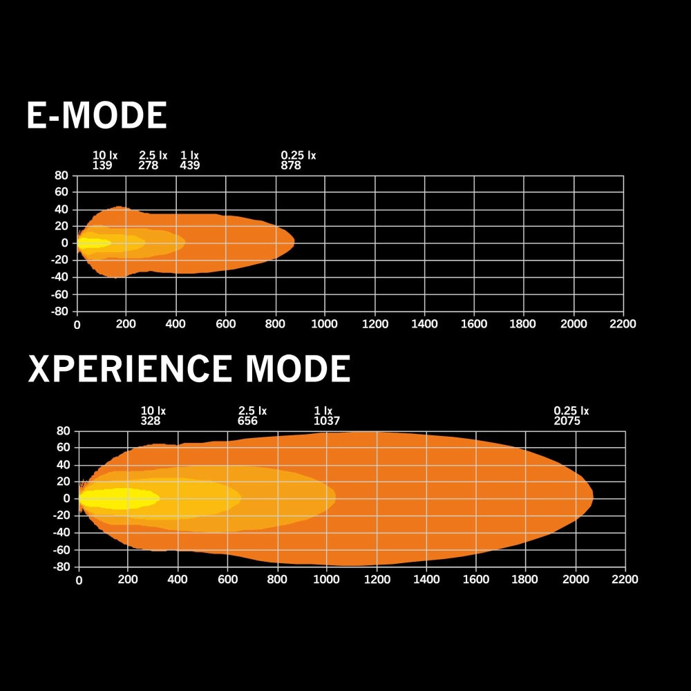 Strands Skylord LED Bar 30