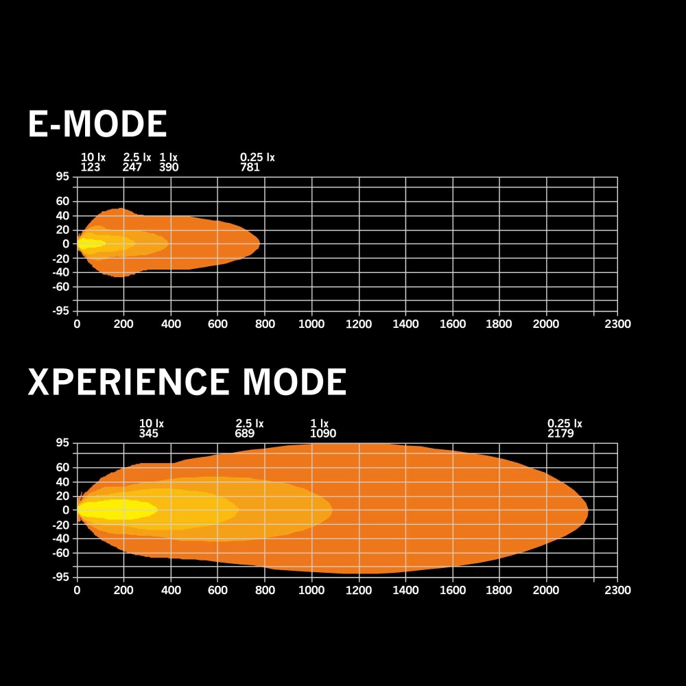 Strands Skylord LED bar 40