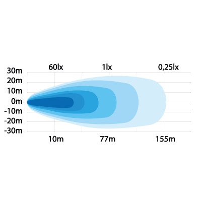 Strands Back/Arbetsljus 25W, DT-2Pin