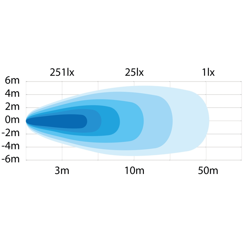 Strands President Back/Arbetsljus 18W