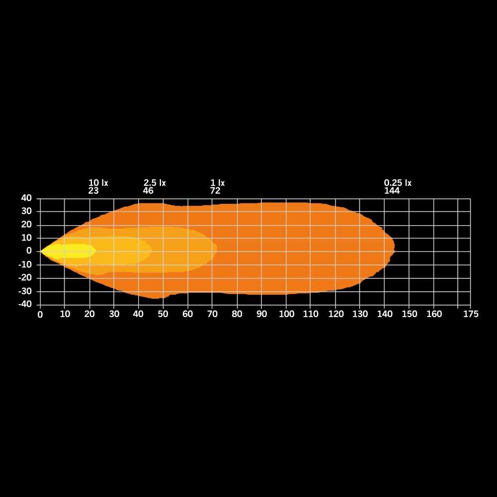 Strands President Arbetsljus 2.0 24W