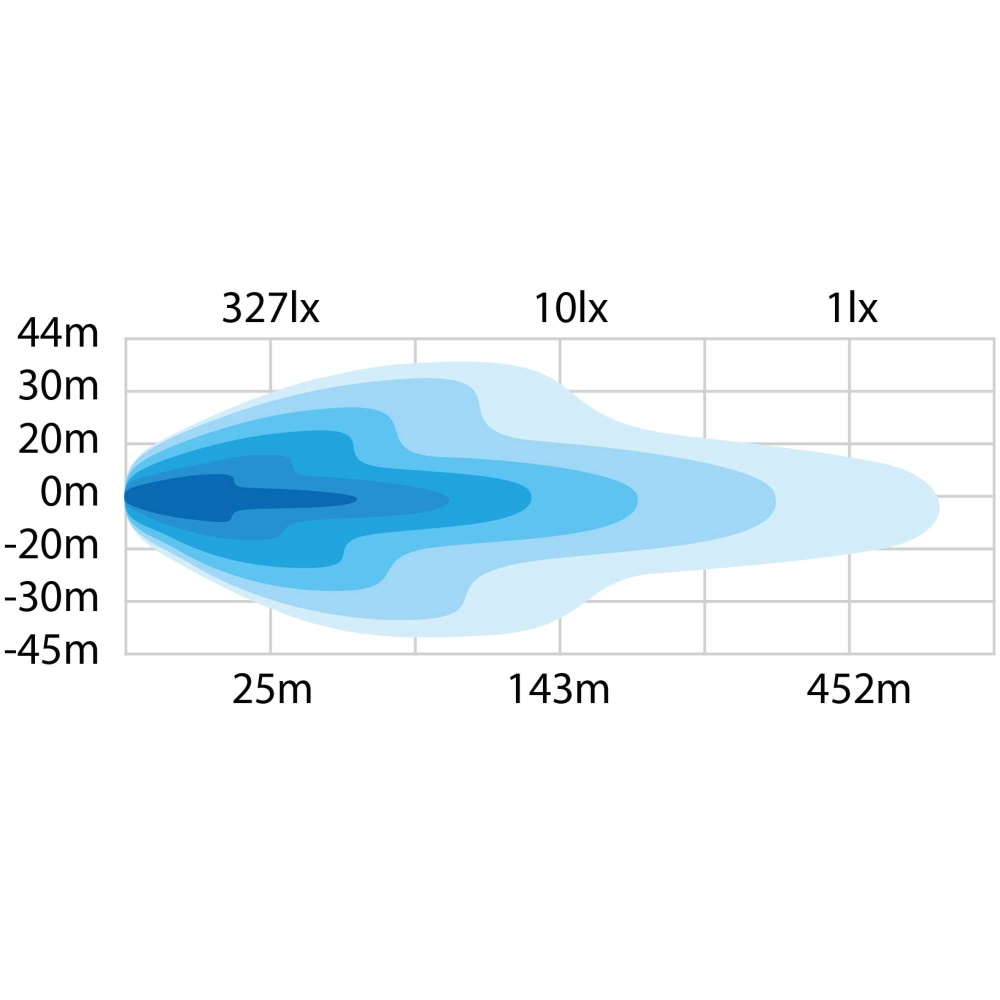 Strands LED-Rampspaket Dark Knight NUUK 20