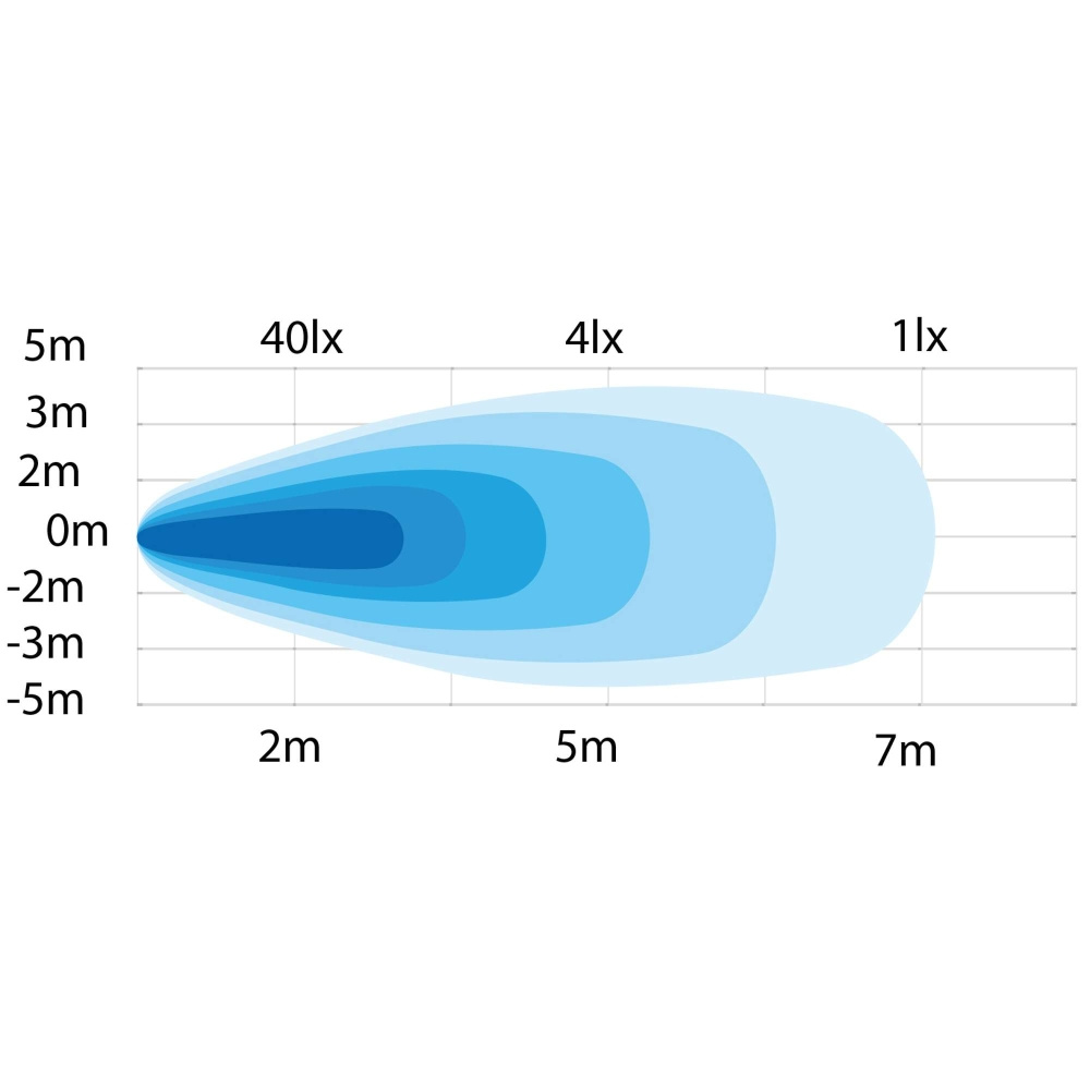 Strands Portabelt Arbetsljus 20W