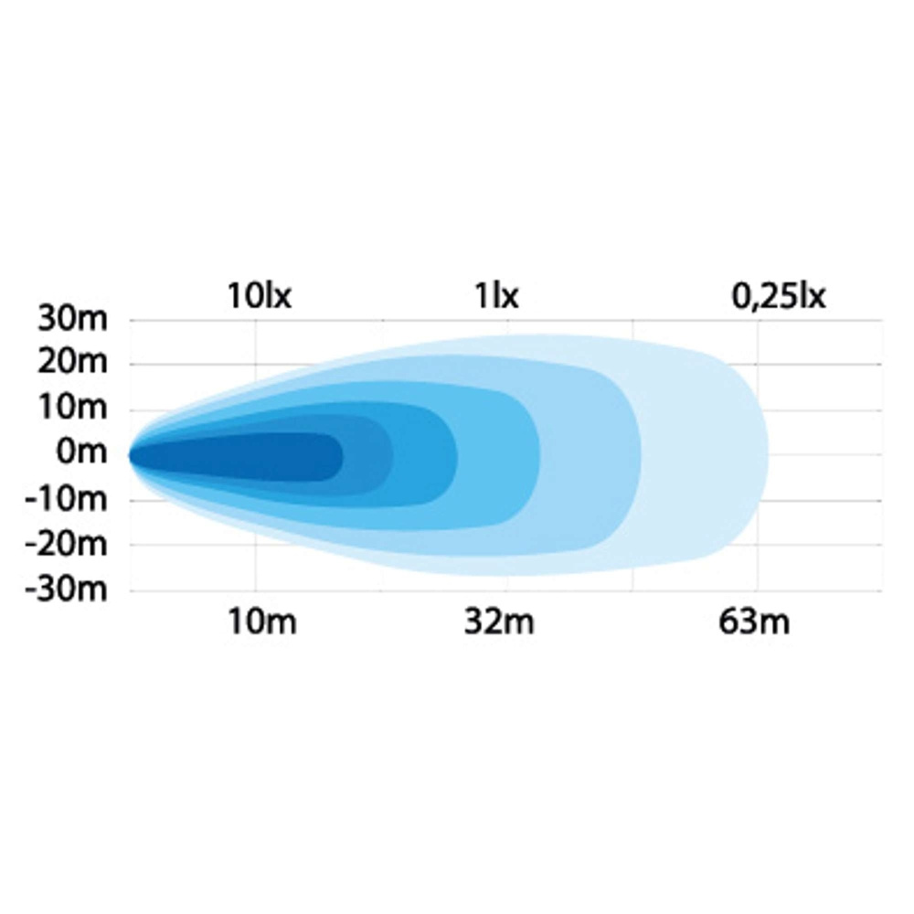 Strands Portabelt Arbetsljus 12W