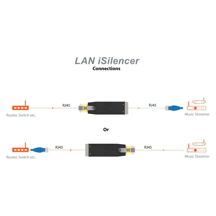 Silent Power LAN iSilencer Plus, galvanisk isolering för Ethernet