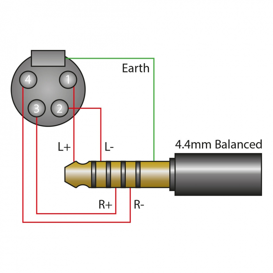 Kopplingsschema för 4.4mm och XLR kabel med färgkodade anslutningar.