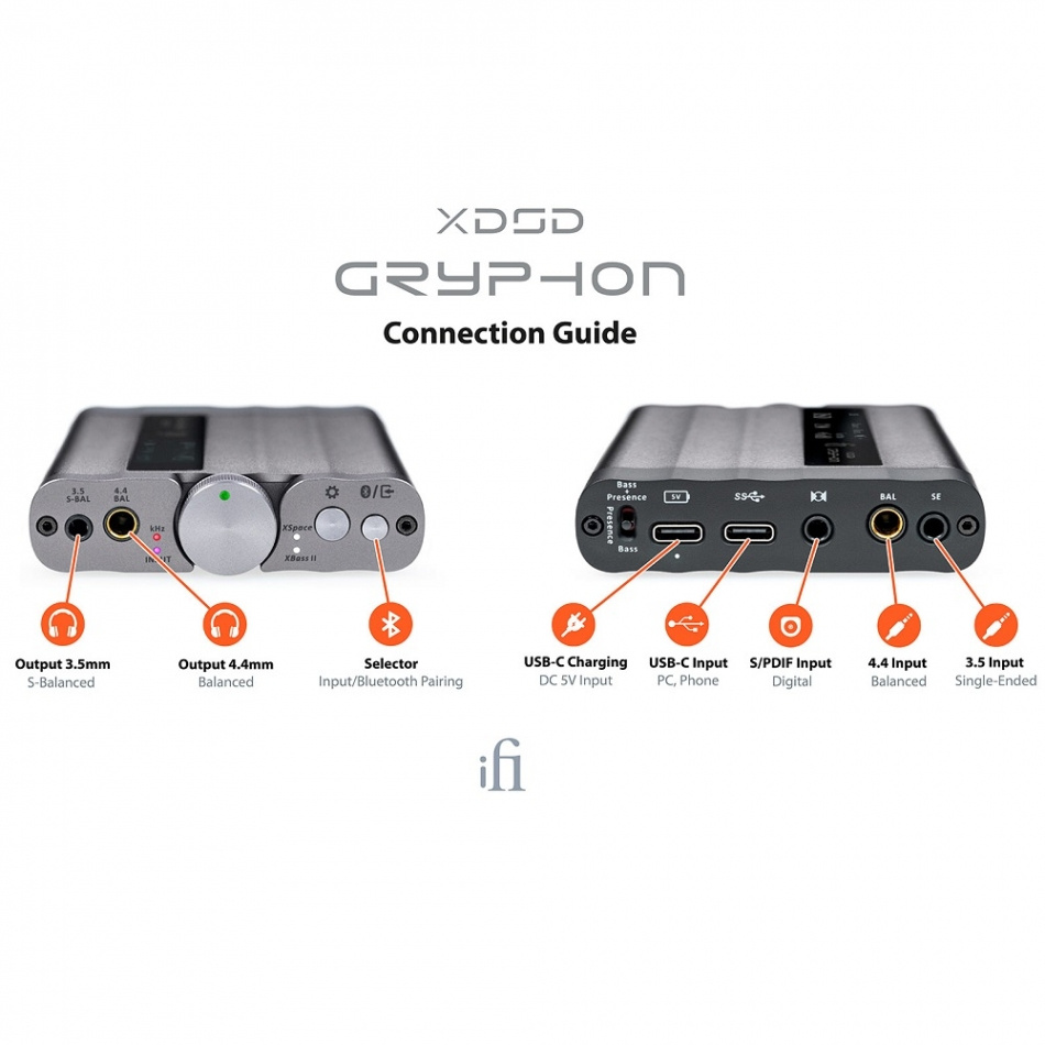 En produktguide för iFi Audio xDSD Gryphon med olika anslutningar.