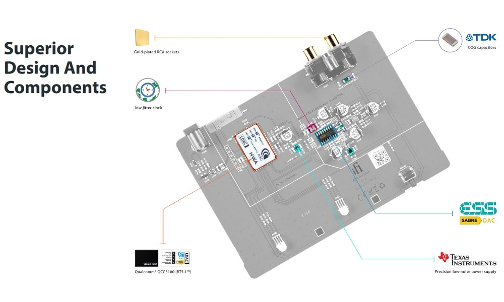 En diagramöverlag med komponenter och märkningar för iFi Audio Zen Air Blue DAC.