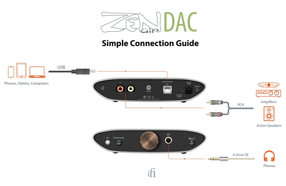 Anslutningsguide för iFi Audio Zen Air DAC med USB, RCA och hörlursuttag.