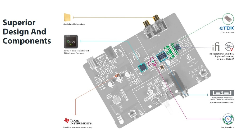 Kretskort med komponenter och anslutningar för iFi Audio Zen Air DAC.