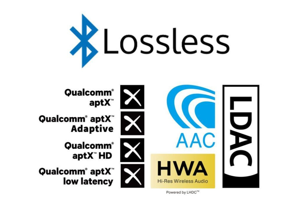 Logotyper och märken relaterade till ljudteknologi och Bluetooth.