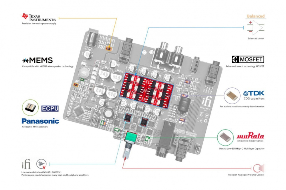 Bild av iFi Audio Zen CAN 3, en klass A-hörlursförstärkare med komponenter.