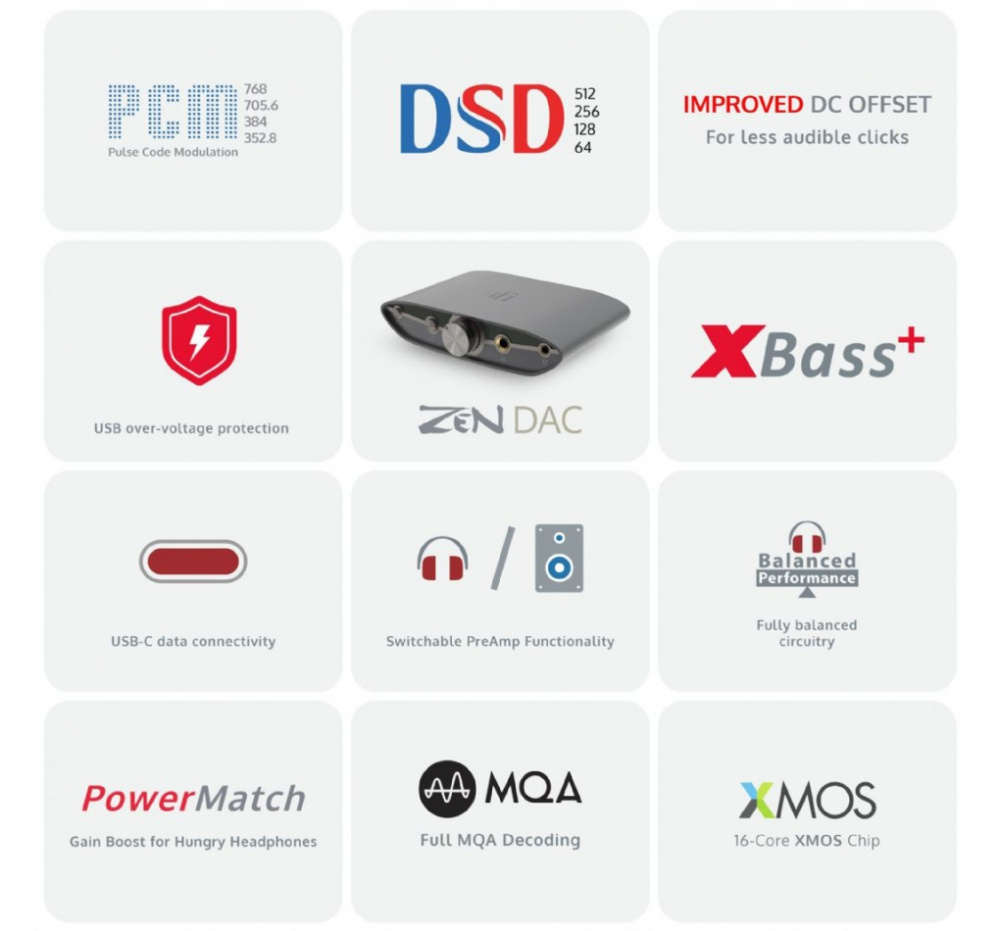 Produktinformation om iFi Audio Zen DAC 3 med funktioner och specifikationer.