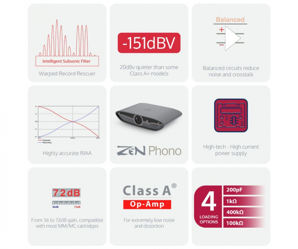 Produkten iFi Audio Zen Phono med specifikationer och funktioner för vinylspelare.