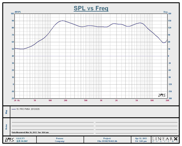 GAS PM54 PRO SPL-högtalare