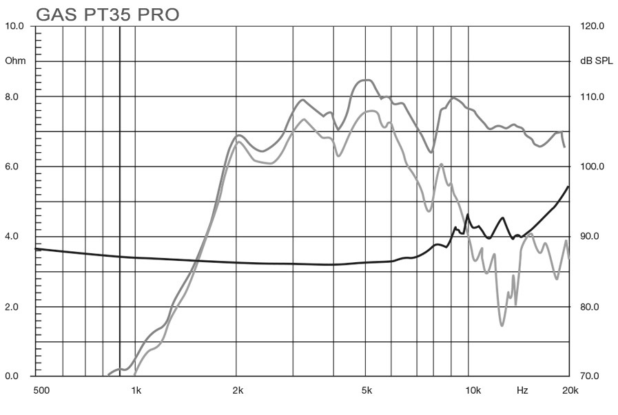 GAS PT35 PRO SPL-diskant