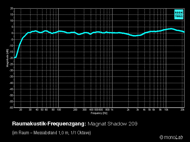 MAGNAT SHADOW 209