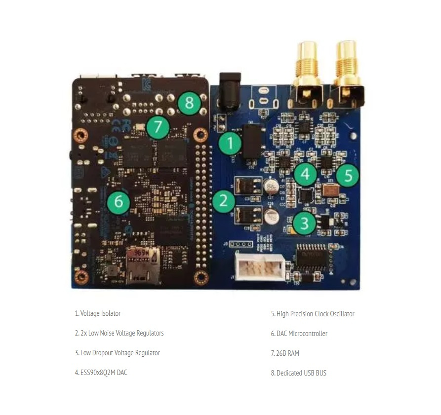 Kretskort med olika komponenter för ljudbehandling och reglering.