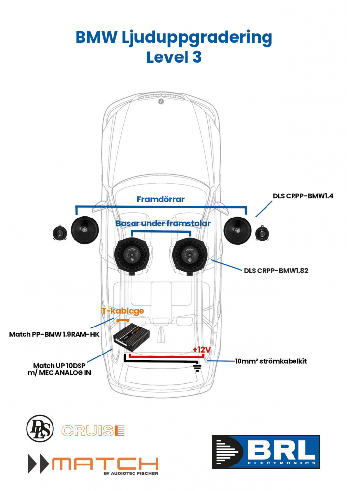 Installationsschema för ljuduppgradering i BMW 2019 med Top HiFi.