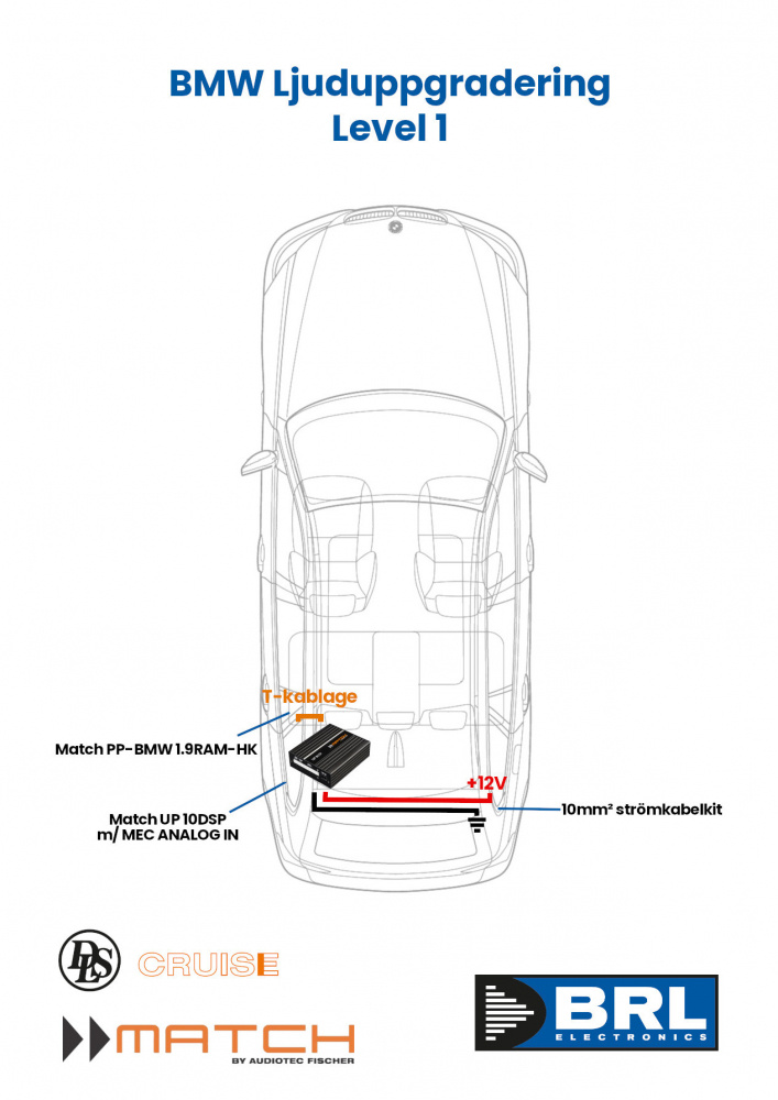 Diagram över ljuduppgradering för BMW med komponenter och installation.