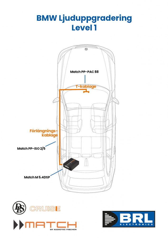 Ljuduppgradering kit för BMW med olika komponenter och kablar.